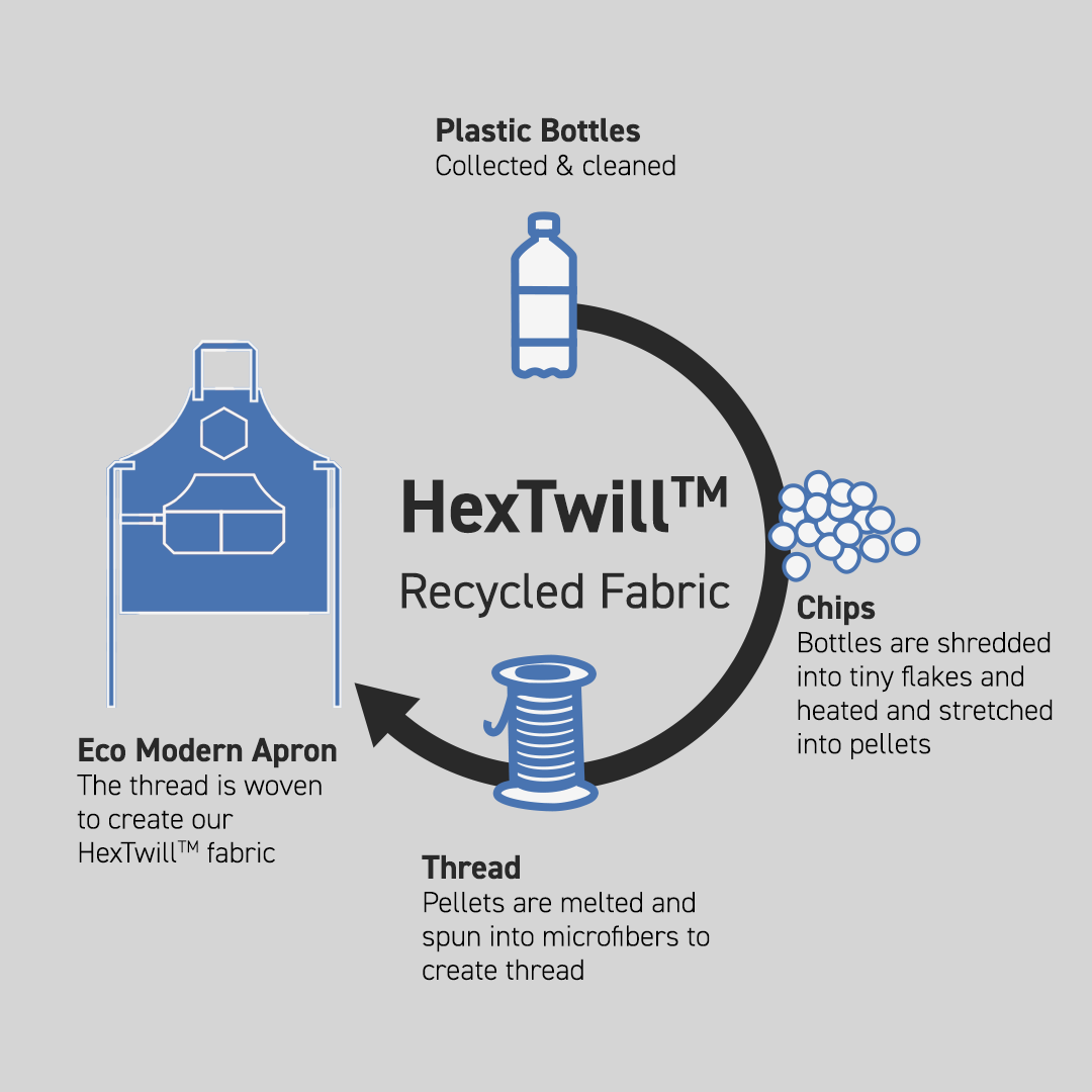 hexTwill_85946b95-1792-429e-aeef-a76c15d6a4d2